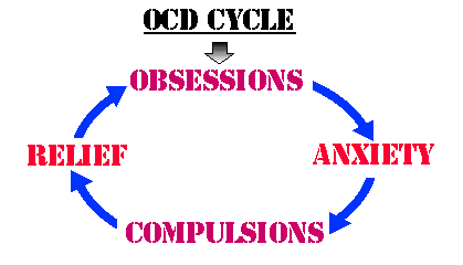 Obsessive-Compulsive Disorder May Reflect a Propensity for Bad Habits