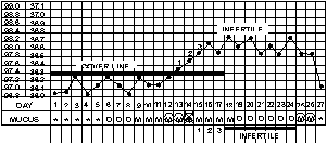 sample chart