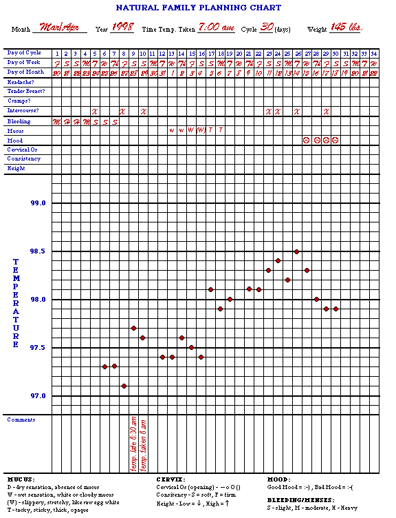 Full Sized NFP Chart Example